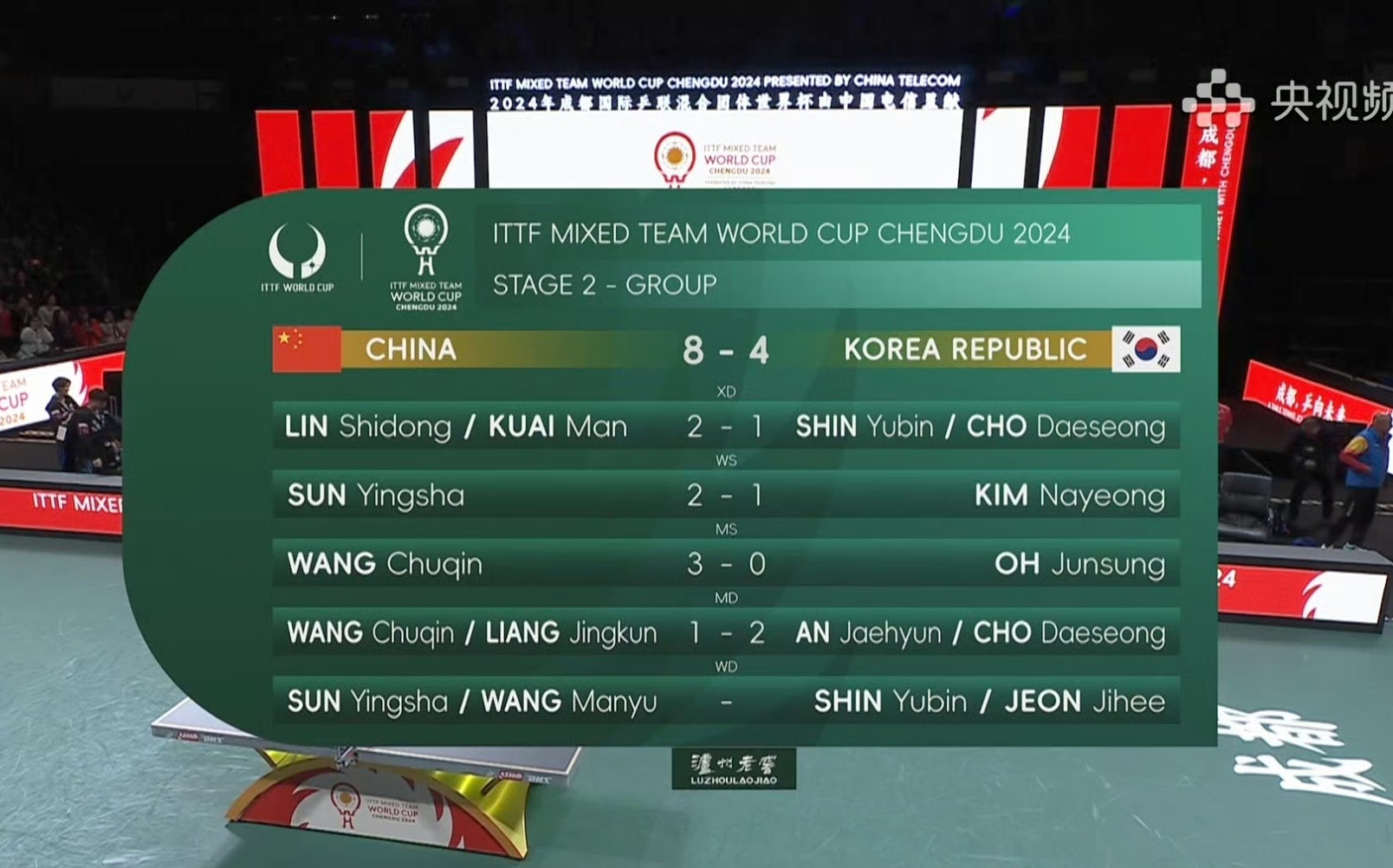 韩国队轻取中国队，王皓刷新纪录