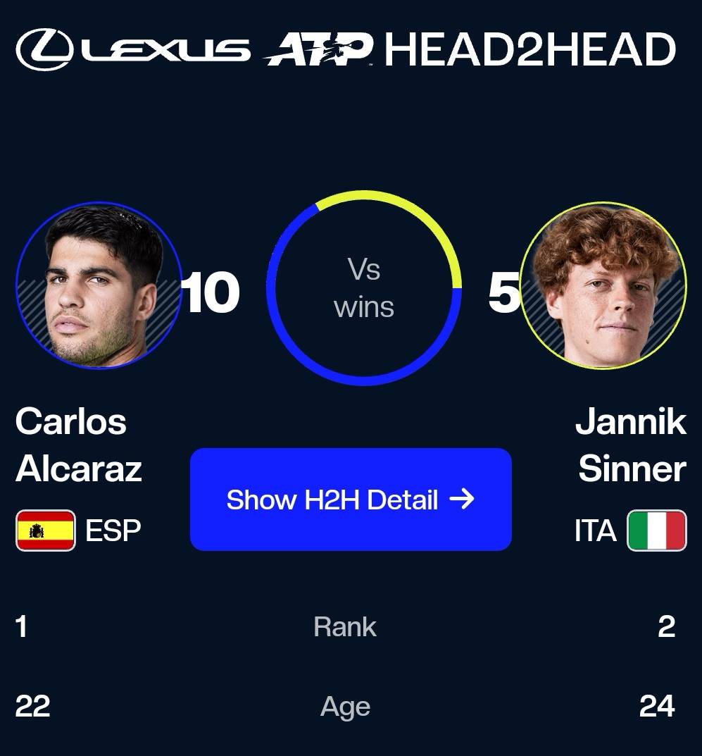 ATP总决赛绝杀戴维斯杯，阿尔卡拉斯统治全场