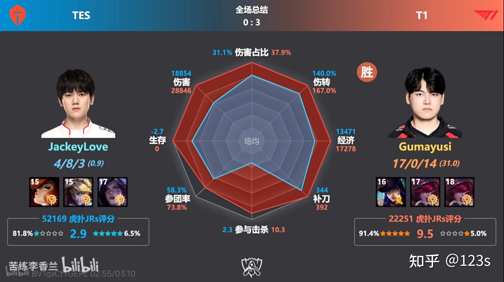 JDG强势TES，JackeyLove统治全场