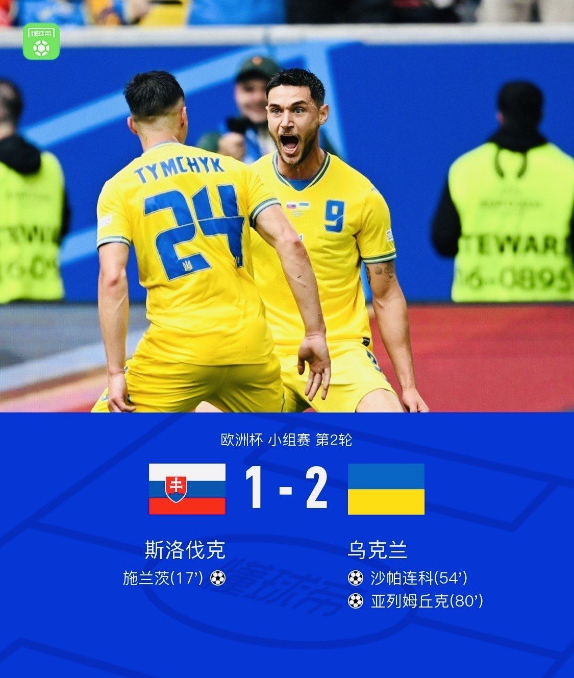 斯洛伐克队历史性晋级，气势如虹